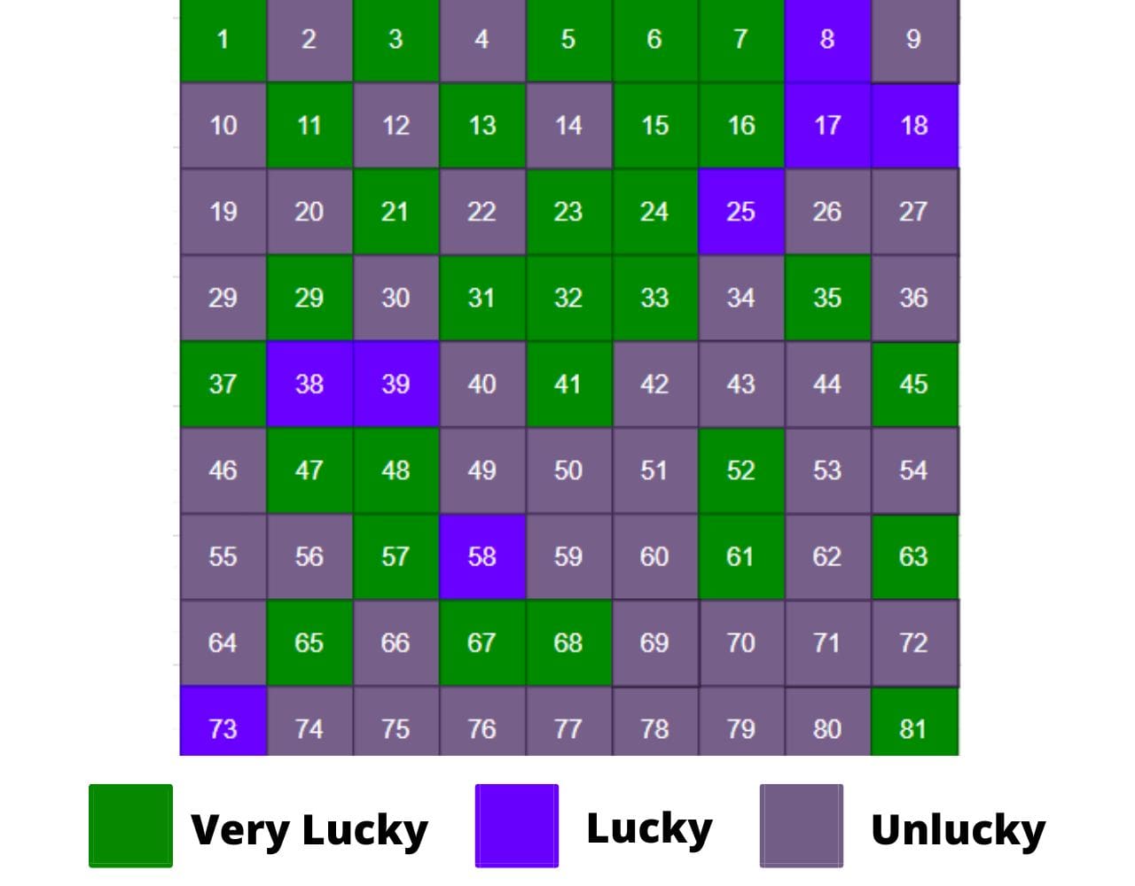 Lucky Mobile Numbers In Feng Shui lucky phone number checker