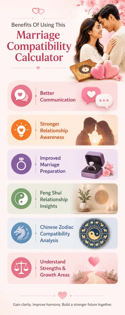 Benefits Of Using A Marriage Compatibility Calculator